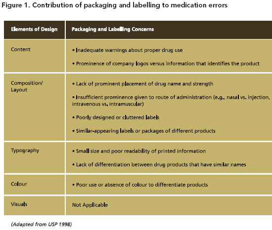 Ati video case study look and sound alike medications image